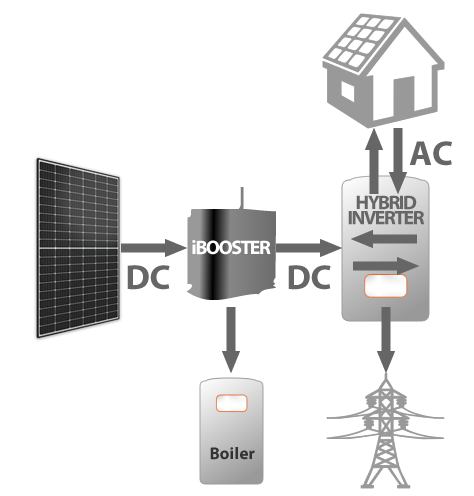 diagram of a iboost solar panel installation