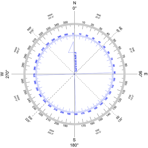 protractor graphic