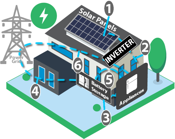 house with generic solar panel system schematic